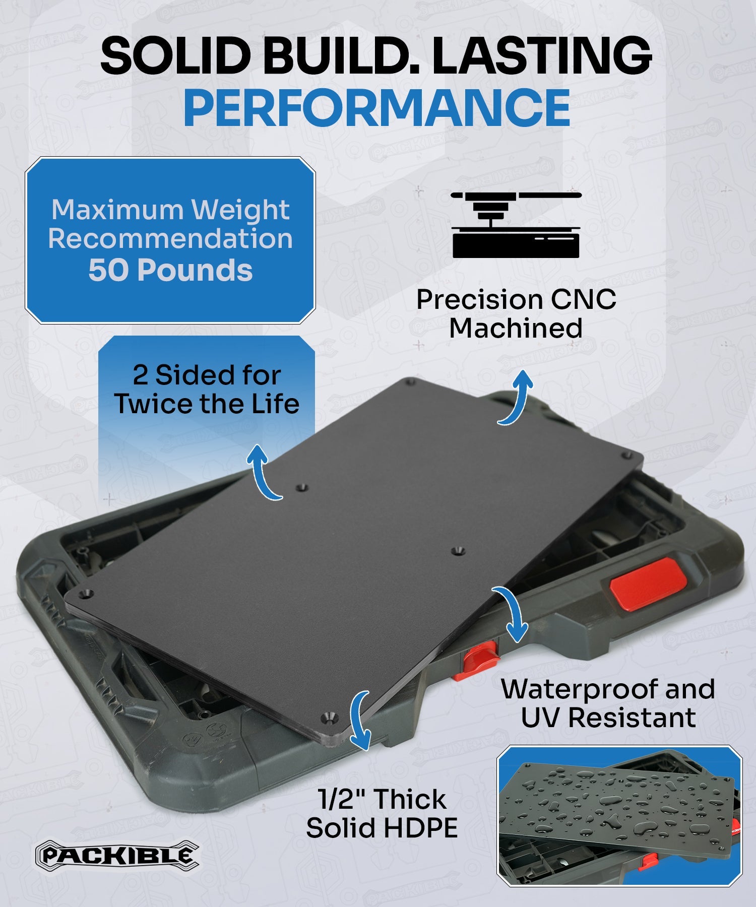Plastic (HDPE) Retrofit Kit 2.0 Compatible W/ (Milwaukee PACKOUT® Customizable Work Top 48-22-8488)